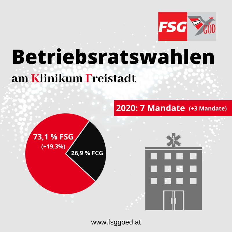 Ergebnis Wahlen LKH Freistadt