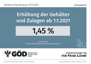 Gehaltstabellen 2021