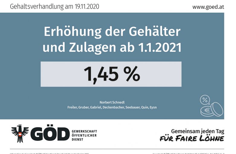 Gehaltstabellen 2021