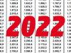 Gehaltstabellen 2022