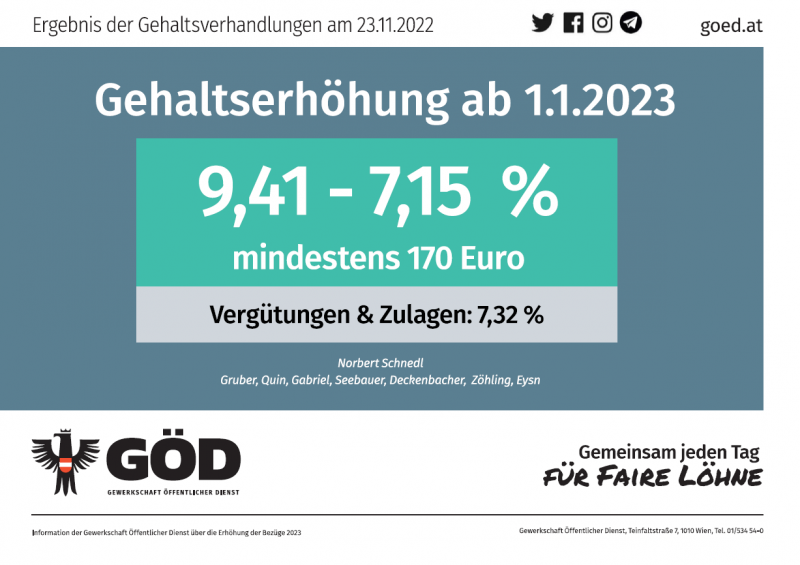 Gehaltsabschluss für den öffentlichen Dienst FSG GÖD